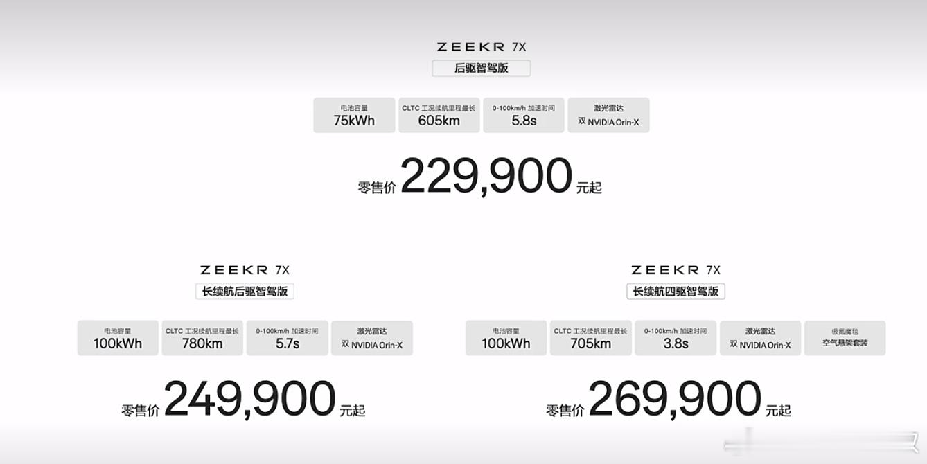 极氪7X价格出来了，22.99-26.99万三个版本：75度后驱智驾、100度长