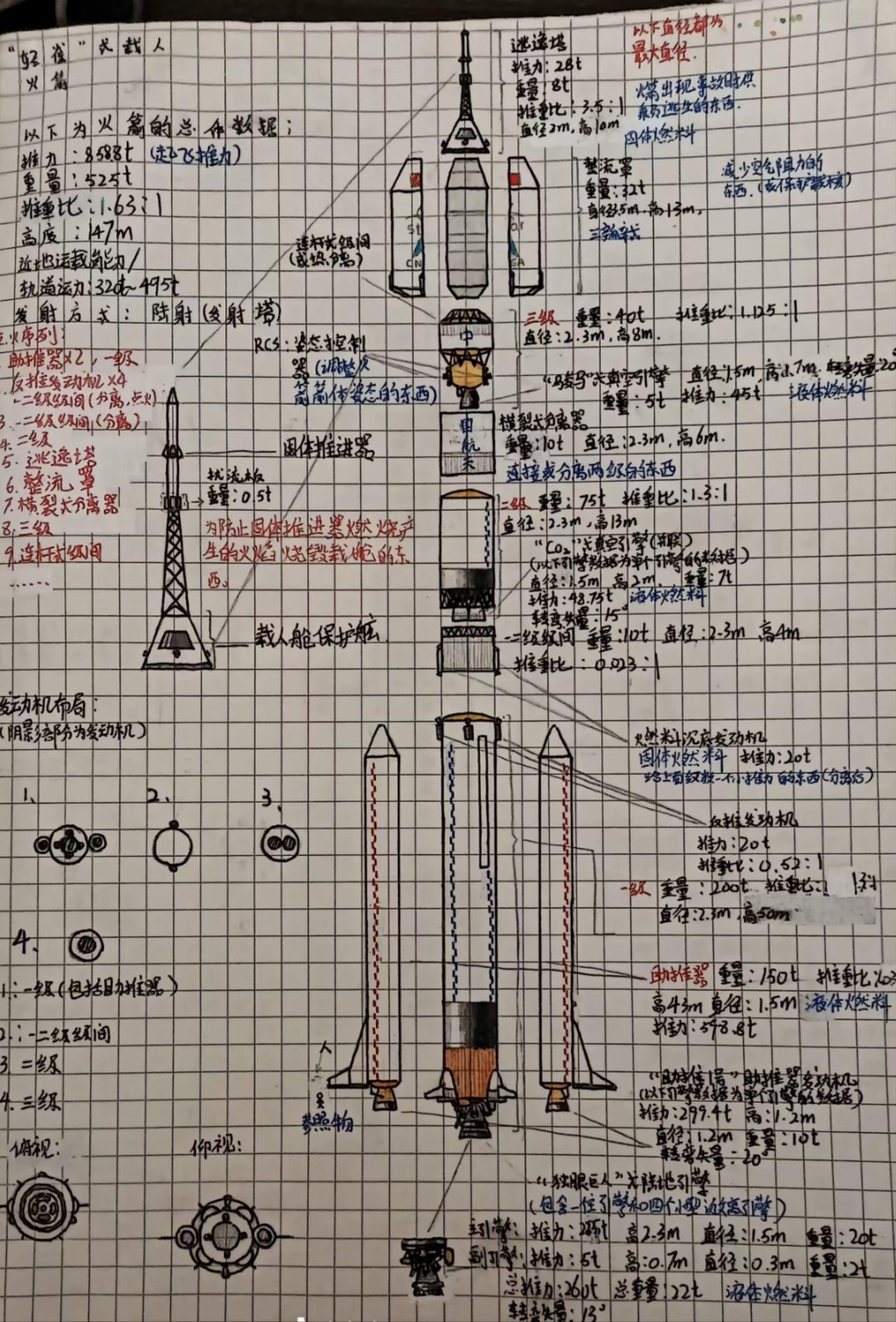 网传一位小朋友自学了火箭的结构，画出了这张图，希望未来可以成为一位优秀的航天人才