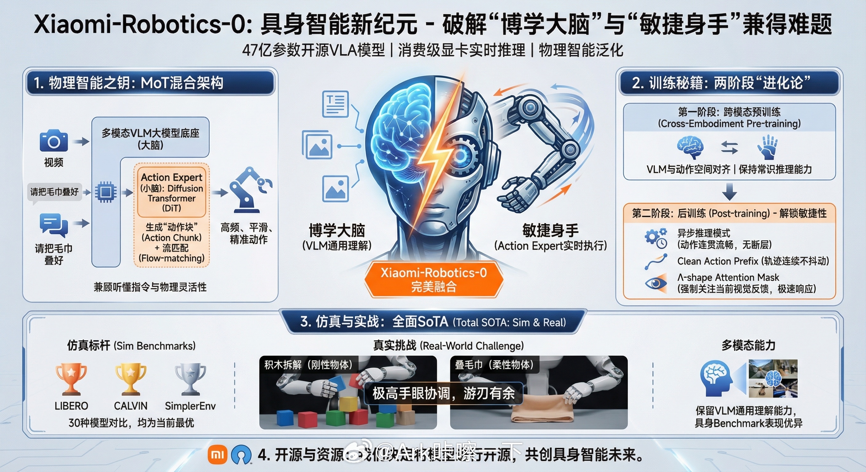 小米机器人已进入汽车工厂实习小米造机器人的思路我觉得是没毛病的，如果只是表演那还