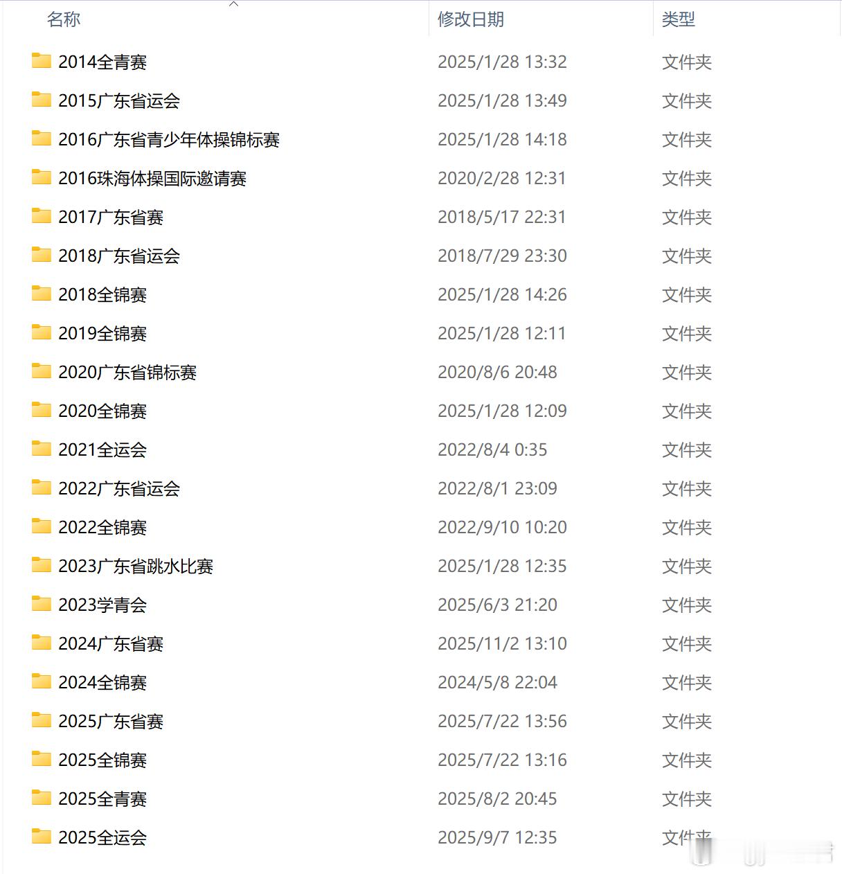 体操摄影 今天整理一下我的硬盘👀 ​​​
