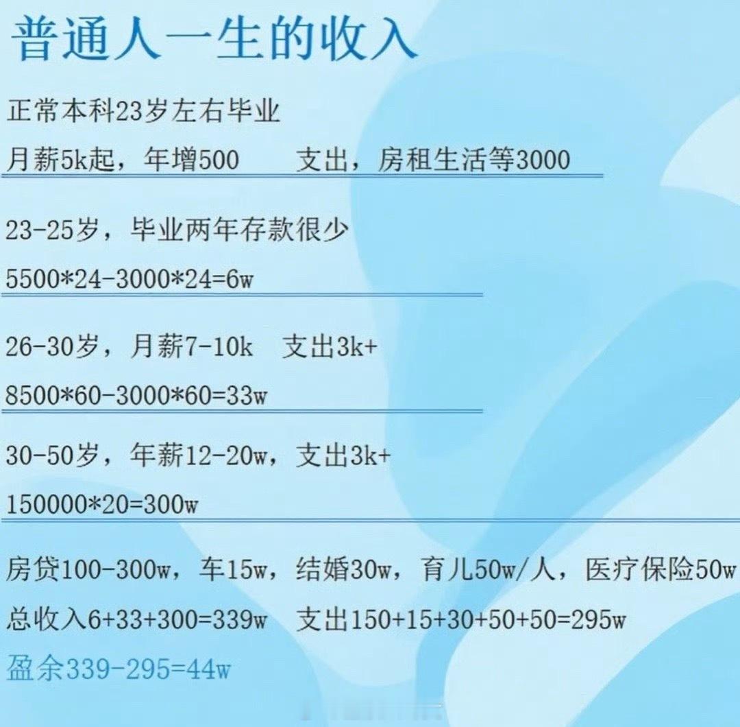 普通人一生的收入[并不简单] ​​​