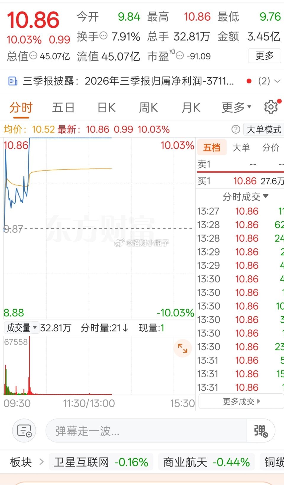 洋字辈的挖掘行情，还没结束！今天盘面已经给信号，澳龙、航天洋双双涨停，辨识度直接