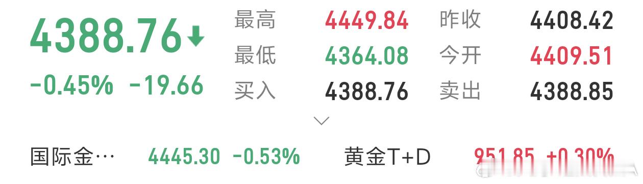 4394的🈳先出，再找机会！ 