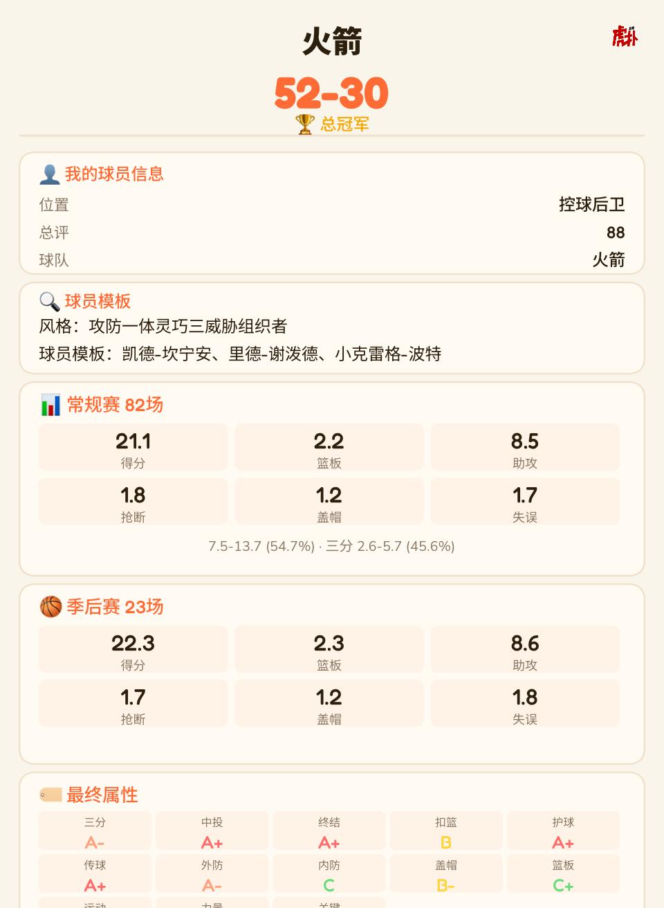 事实证明，火箭就缺个东契奇！