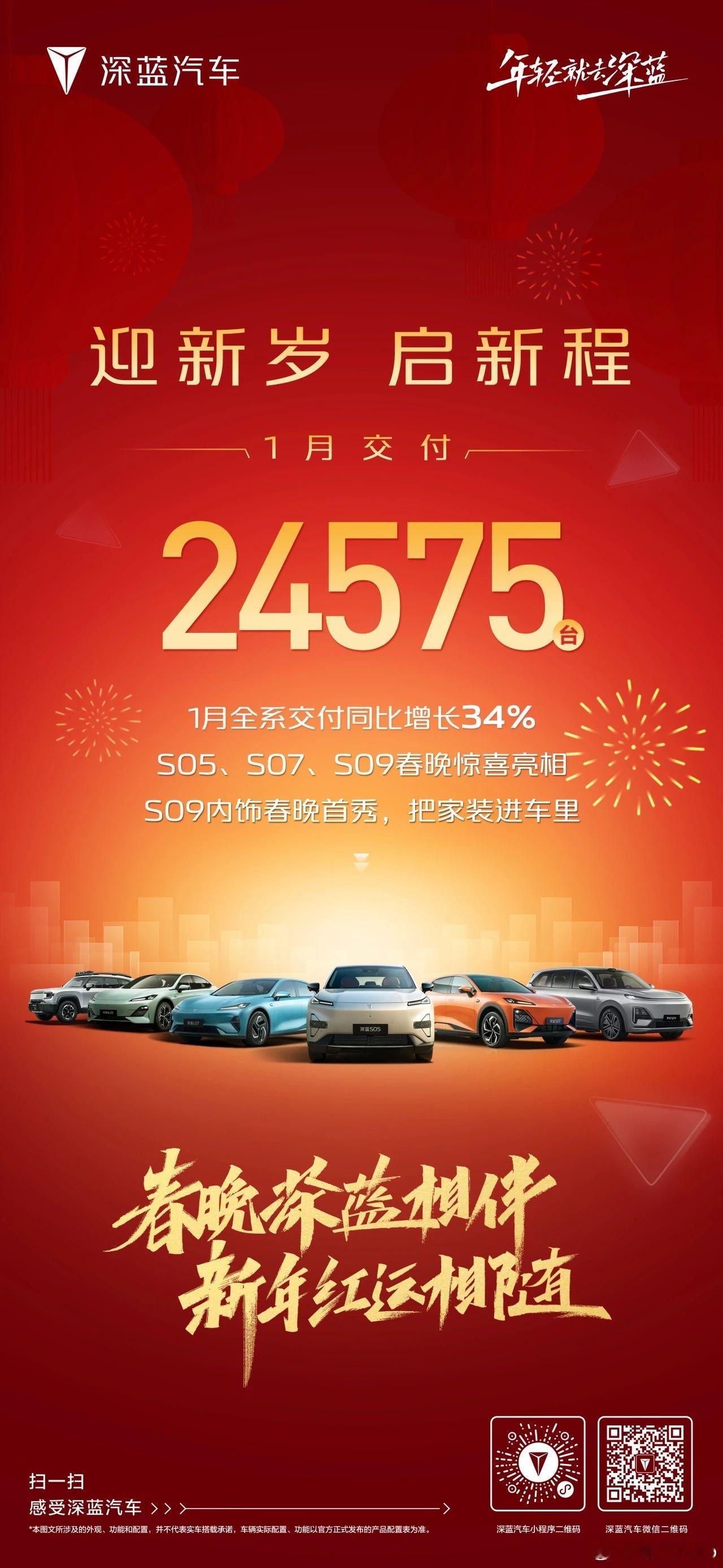 【每人Auto快讯｜深蓝汽车1月交付24575台】2月1日，深蓝汽车公布2025