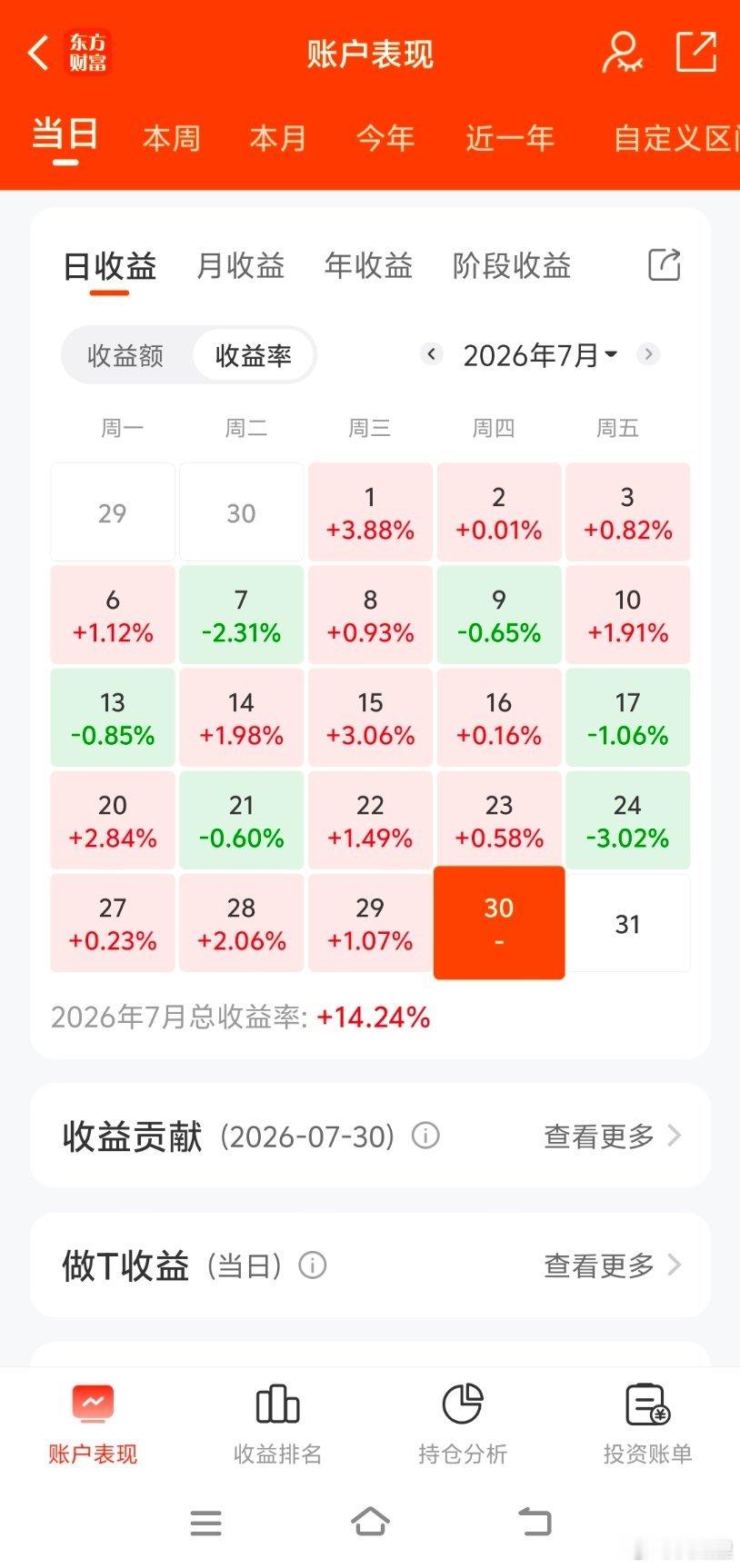 所有平台买的几乎都是和上证反相关的 