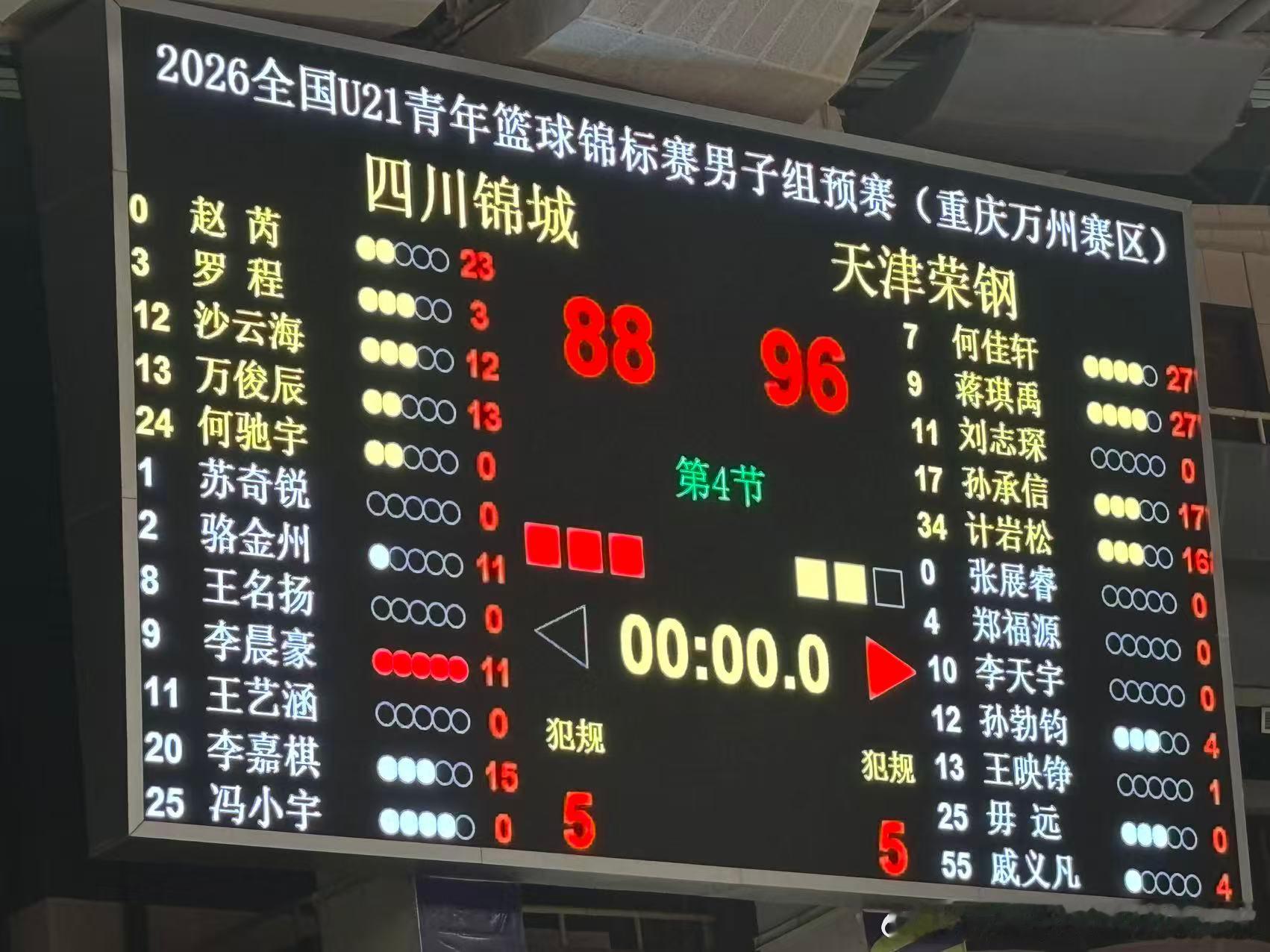 【U21】赛报︱四连胜！天津荣钢 96-88 战胜四川锦城球员得分情况：蒋祺禹2