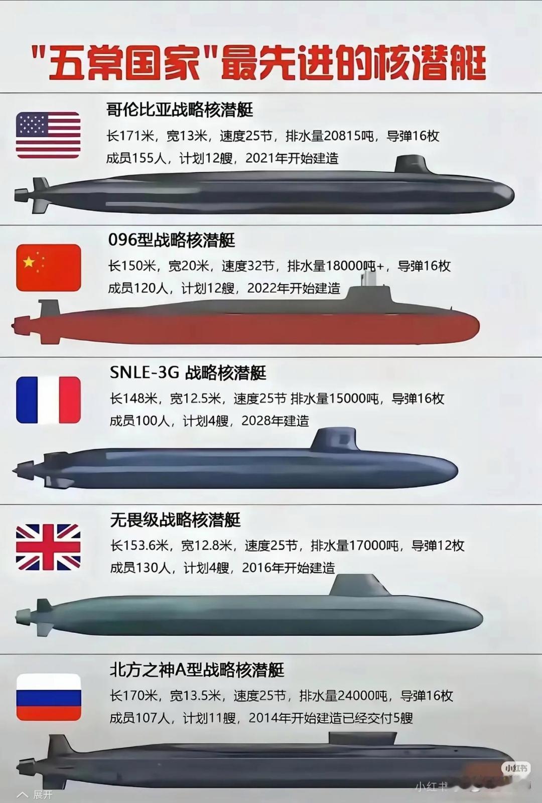 五常的海下实力