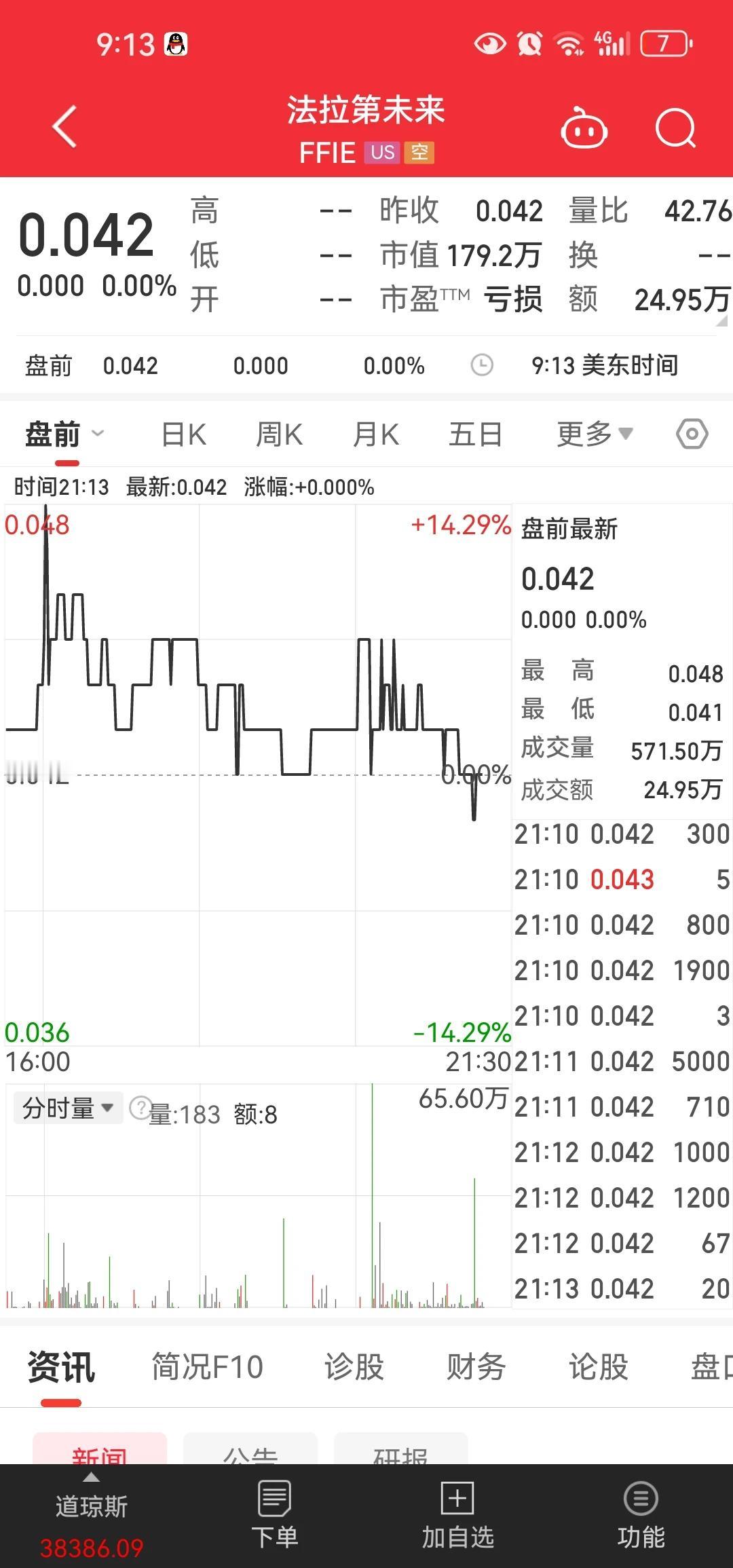 留给下周回国贾布斯的时间不多了，法拉第未来已经接到纳斯达克的信函不符合上市条件将