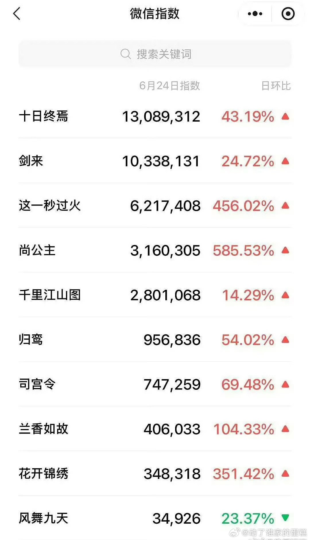 十日终焉 预感大爆无限流的剧粉，你的强来了谁懂原著粉感受到了尊重，经费在燃烧，果