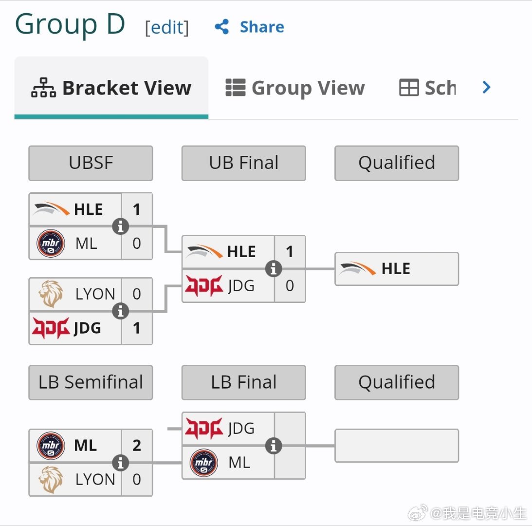 JDG不敌HLE，掉入败者组！将与ML通过一场BO3，争夺一个淘汰赛名额！加油吧