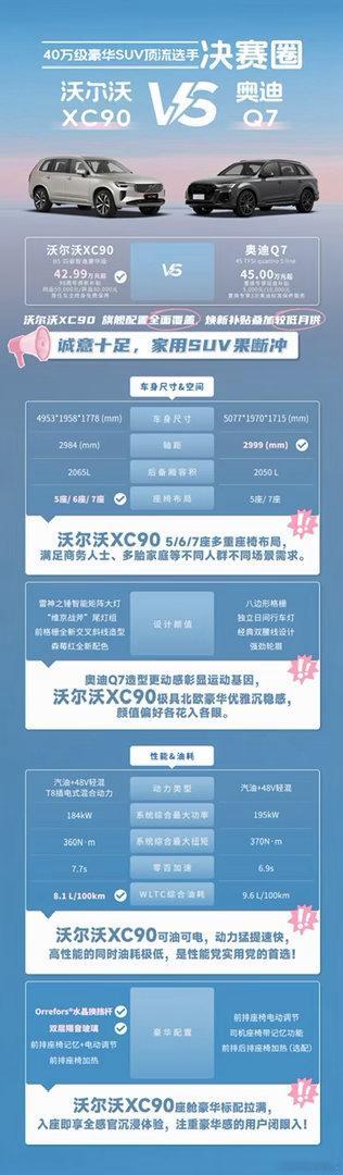 豪华SUV顶流决赛圈！三种座椅布局任选，超高性能极低油耗，沃尔沃XC90有面又有