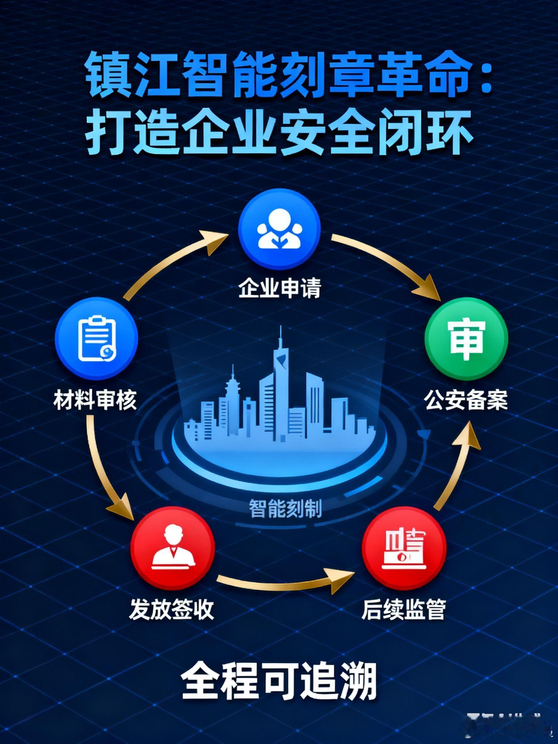 镇江智能刻章革命：打造企业安全闭环当刻章服务遇上云计算，镇江正重新定义企业印章的