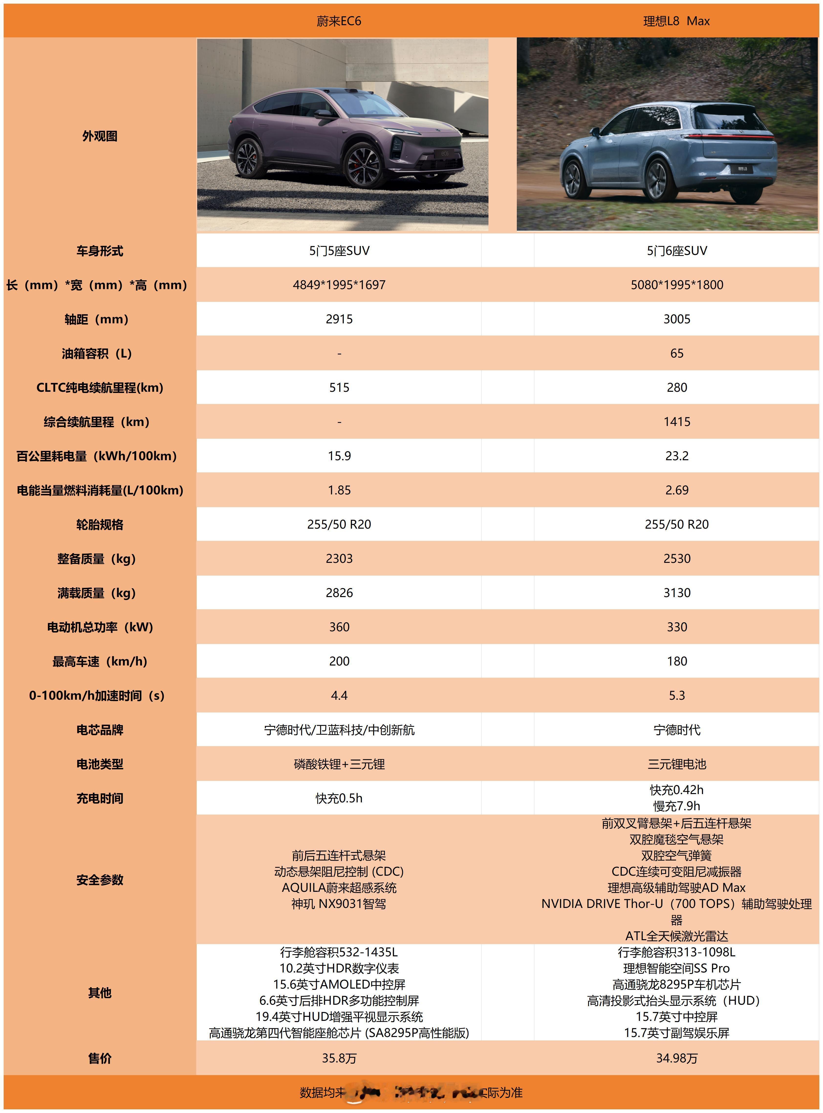今天就不聊迪子啦，给其他品牌一点表现机会~蔚来这个前脸摄像头设计，简直神似陈浩民