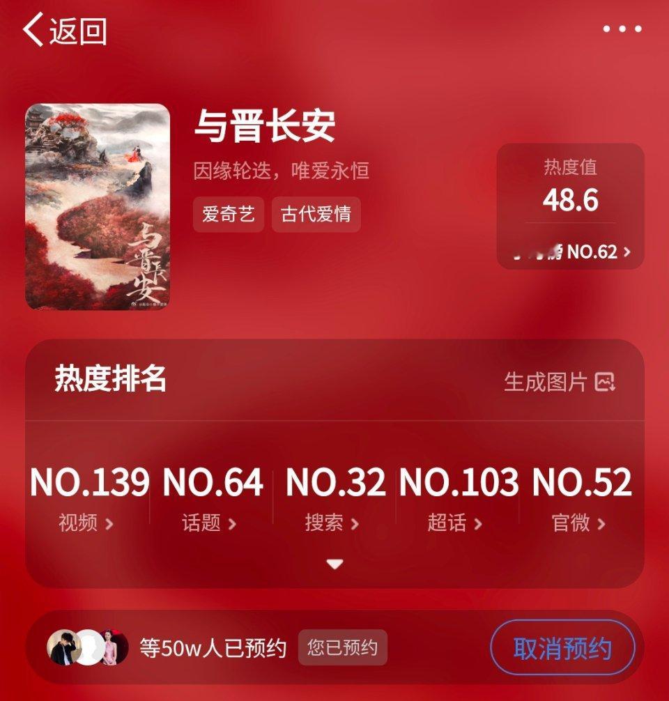 与晋长安预约破50w啦，坐等放饭[赢牛奶][赢牛奶]期待播出[赢牛奶][赢牛奶]