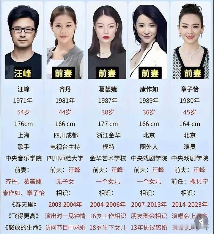 我一个都搞不定，他竟然有四个前任！网友:没有对比，就没有伤害！