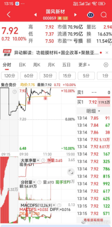 【门己焊死】国风新材，己不再给胆怯者上车的机会。下周三个一字板 ​​​
