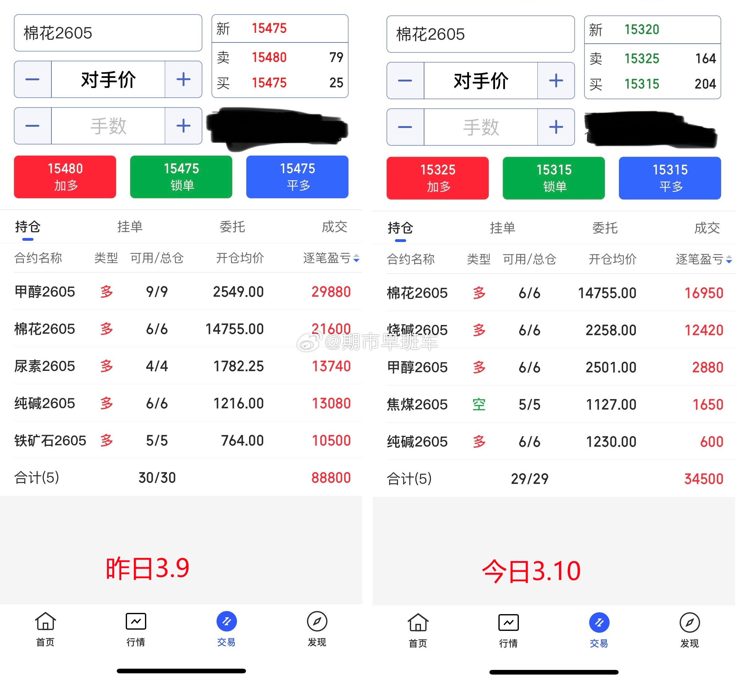 3.10期货商品收盘总结！近期期货商品表现的较为活跃，主要受消息面影响较大，我们