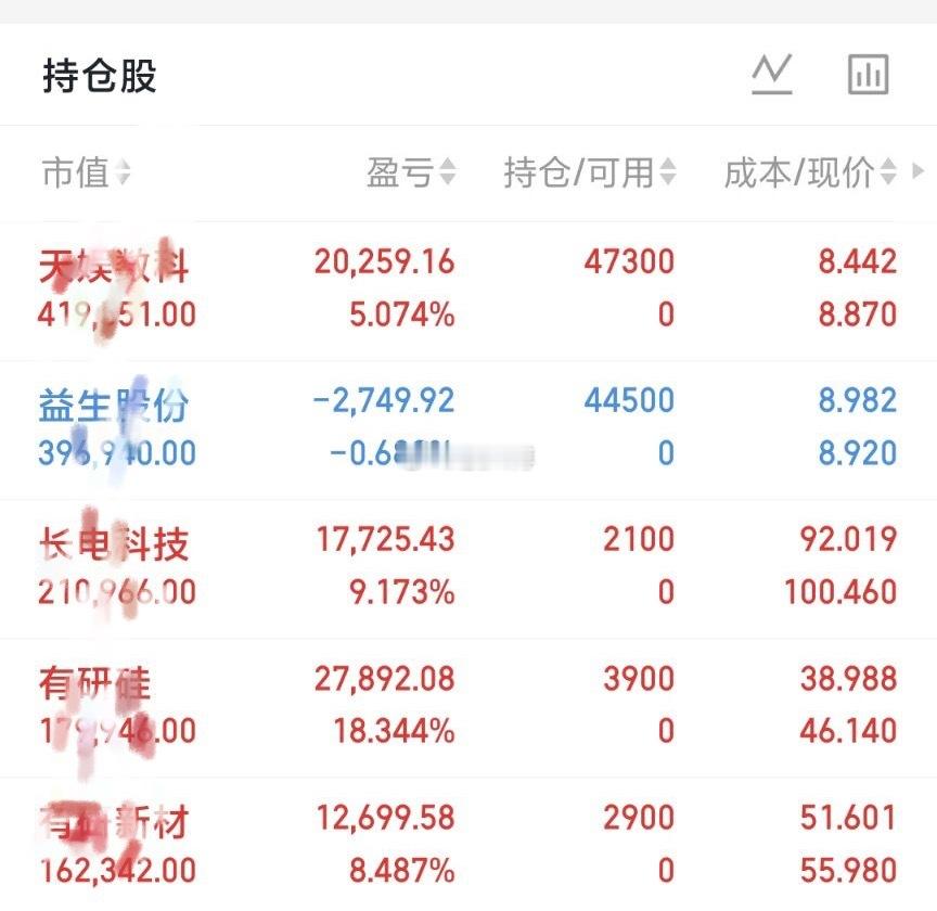 太傅交易笔记 Day 1 | 200W进阶之旅，今天交作业啦！ 具体操作和逻辑都