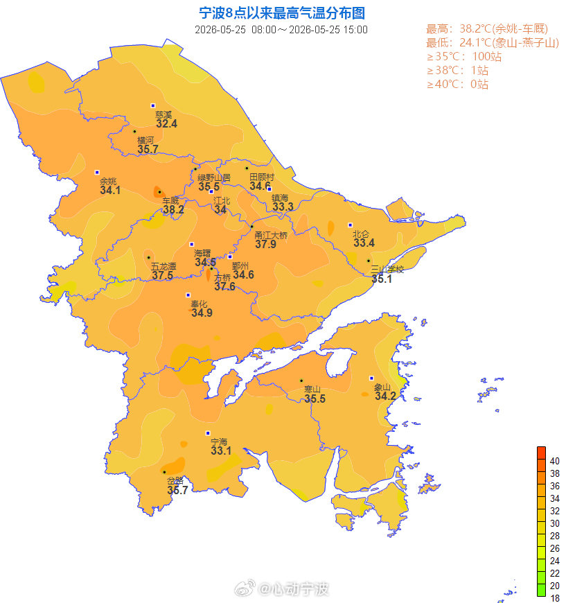 宁波今夏首波高温来袭天气起伏多变 5月25日，宁波市区最高气温达35℃，奉化站3