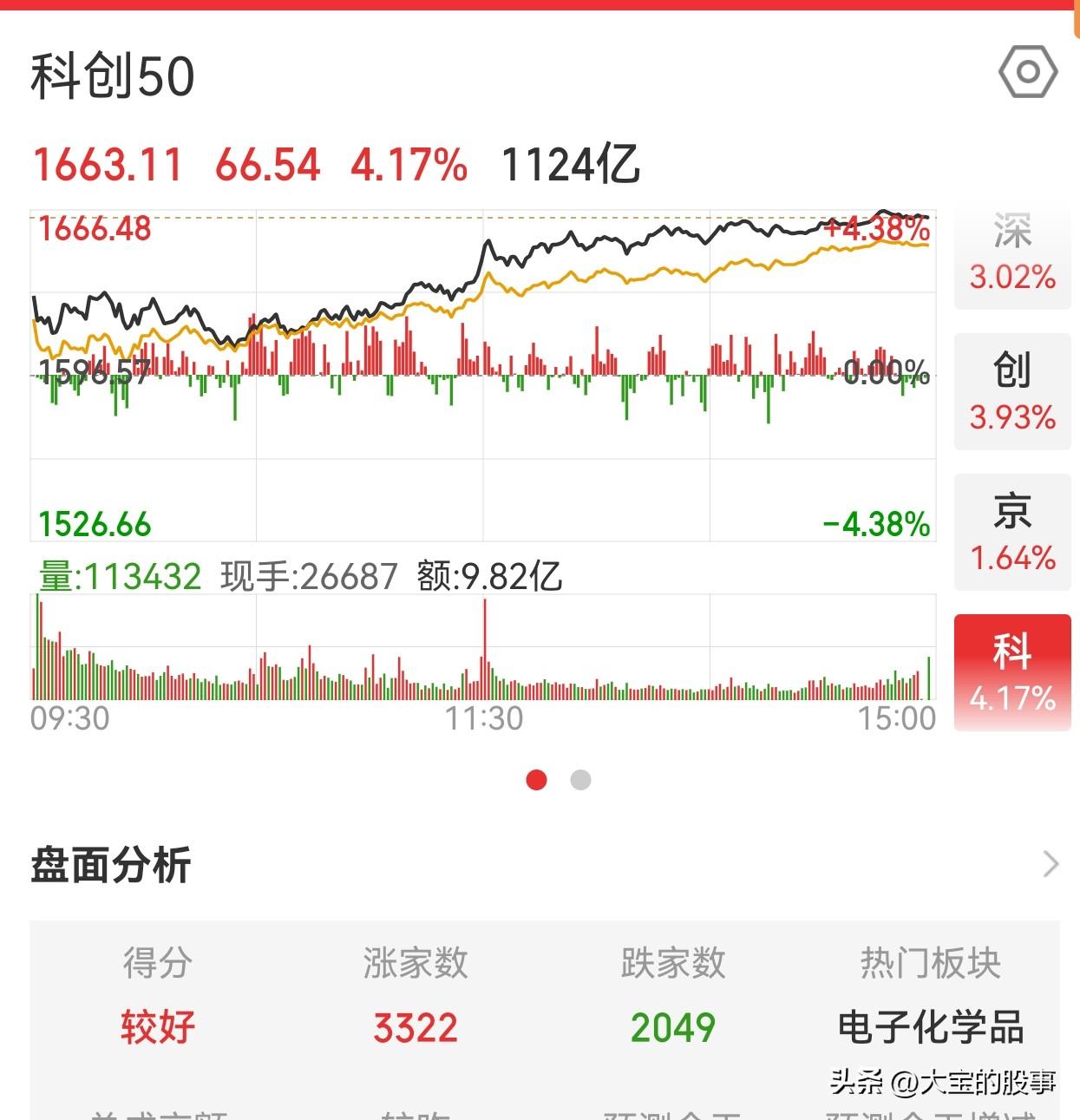 只能参与主线行情！

前面分析过，散户近期要么空仓，要么参与主线行情，近期的市场