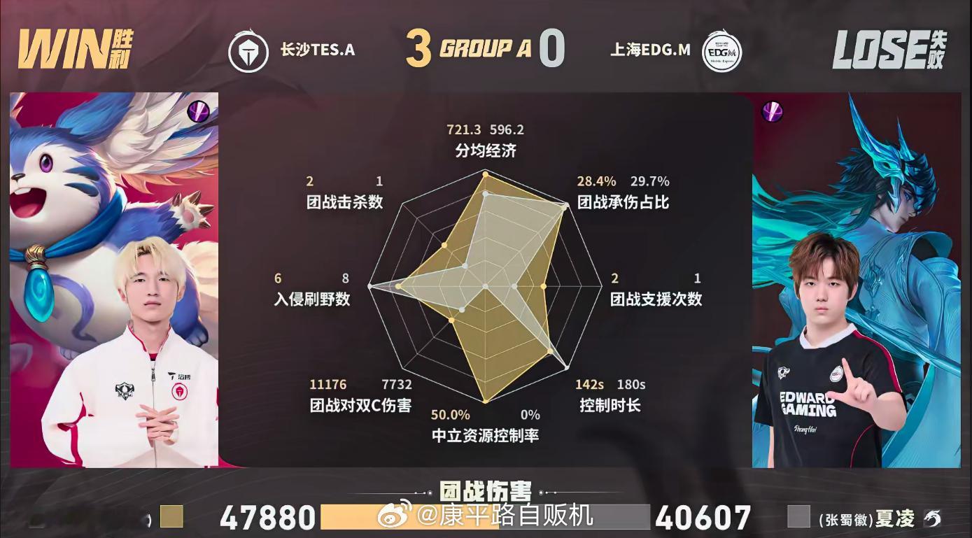 TES连续两场零封TES战胜EDGM连续零封太狠TES火力全开，EDGM根本顶不