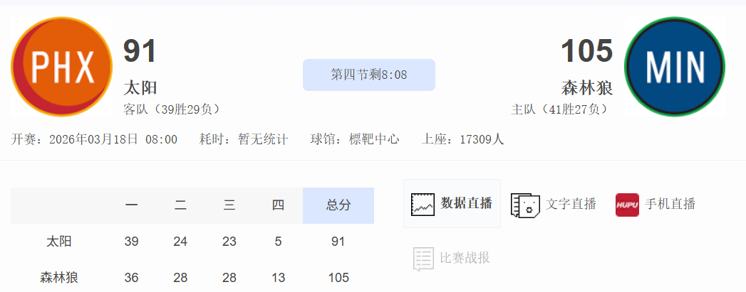 这还能输这么惨。NBA