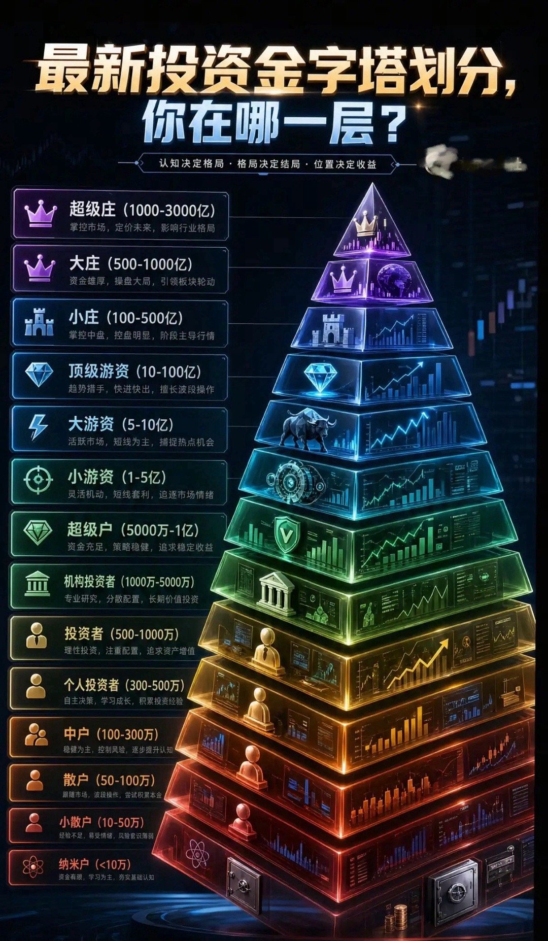 当你还在为账户里的涨跌心跳加速时，一张“投资金字塔”图，早已赤裸裸地撕开了A股市