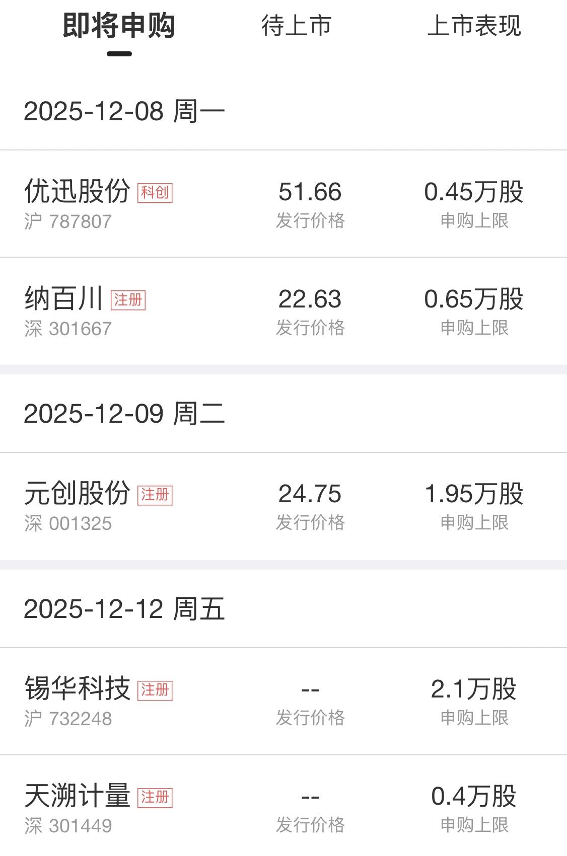 摩尔线程首日一签最高爆赚28.686万元，中国铀业首日一签最高赚3.1055万元