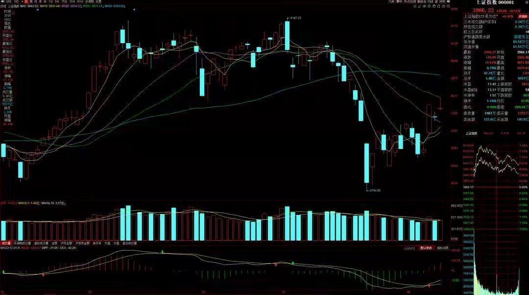 4月13日A股策略：明日市场有望延续反弹，周末主线聚焦光通信一、核心思路周末释放