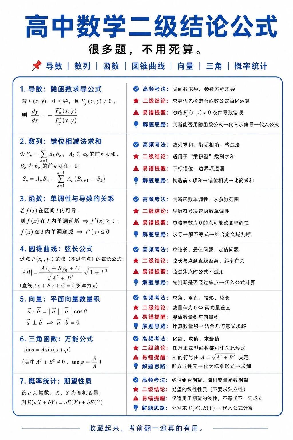 高中数学二级结论公式