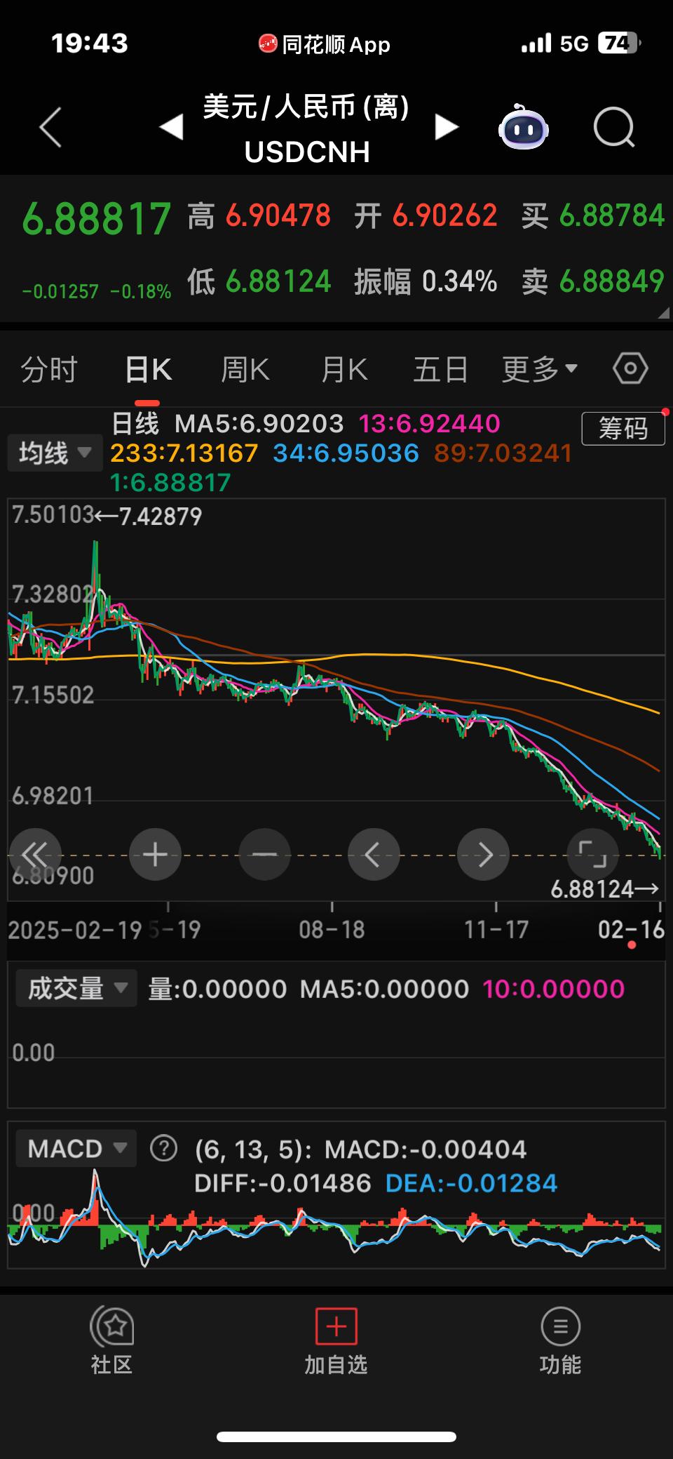 本币升值对股市整体偏利好，但结构性分化极强。
本币人民币持续升值，
会否刺激渣券