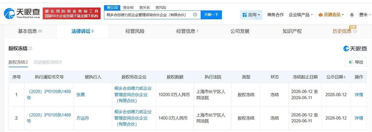 哪吒汽车方运舟及张勇被冻结1.16亿股权
哪吒汽车方运舟及张勇所持1.16亿股权