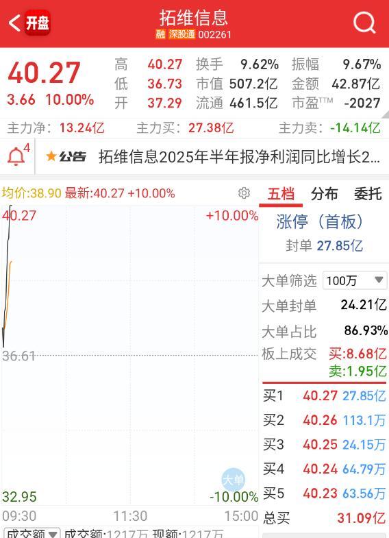 华为这边强的是这个 ​​​