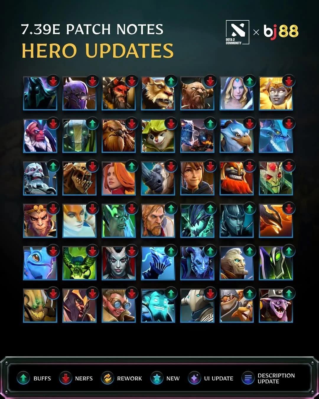 7.39e版本变化带来的英雄和道具buff 和nerf[doge]dota2趣闻