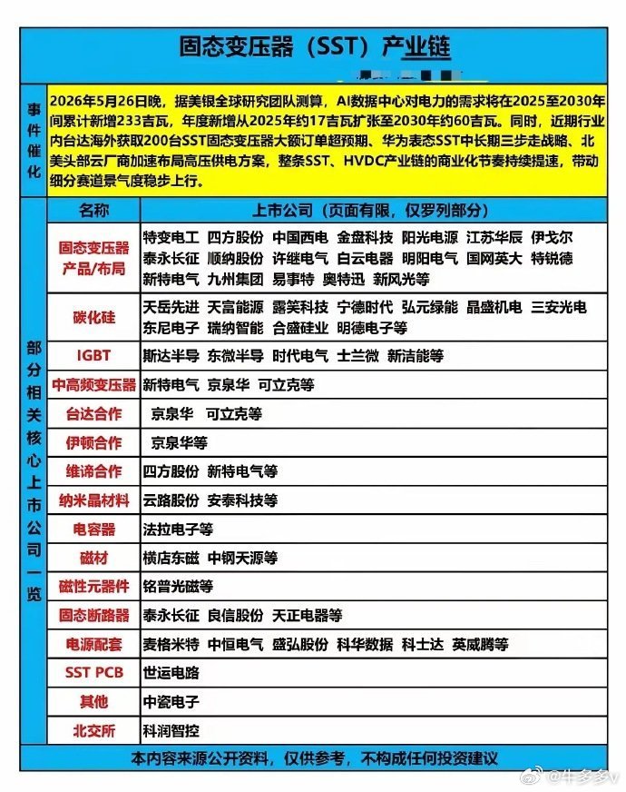 AI数据中心电力需求爆发，叠加台达海外大额订单超预期、华为表态中长期战略，固态变