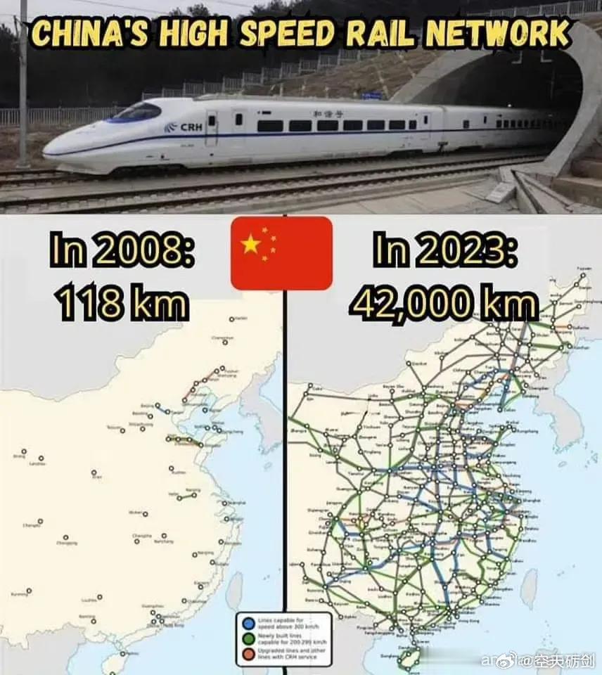 谁敢想象，这才过了15年而已 ​ ​​​
