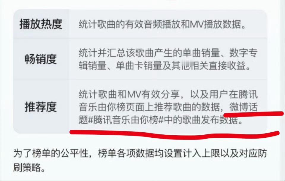 明天开始可以统一带这个话题吗？👇👇👇腾讯音乐由你榜lh鹿晗新歌梦  因为新