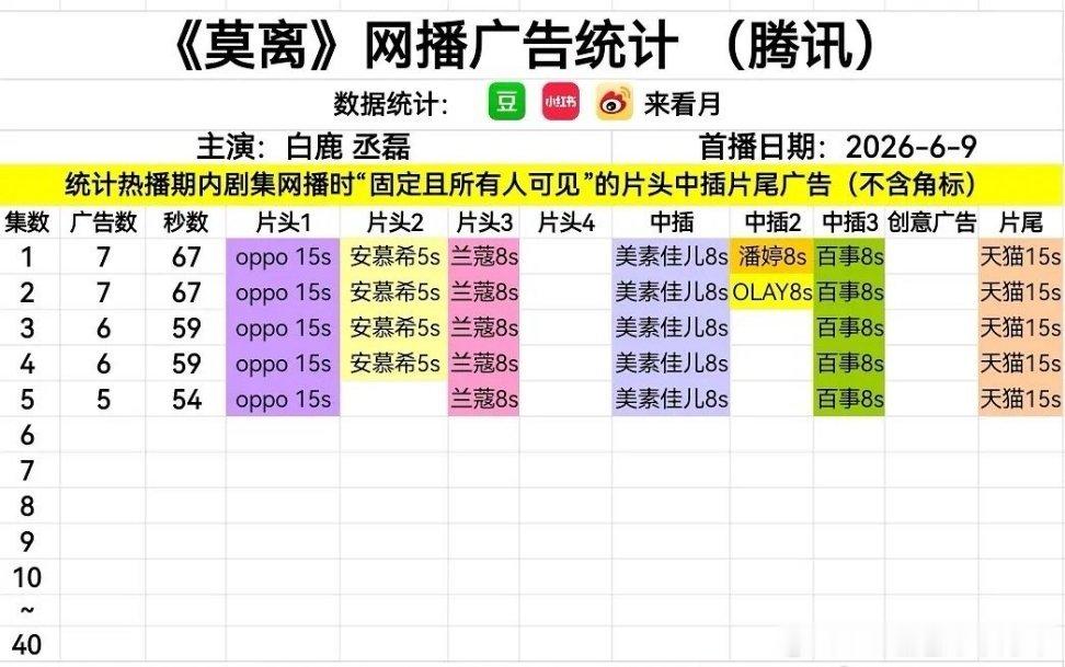 首页有人看莫离么？蹲一下剧情反馈