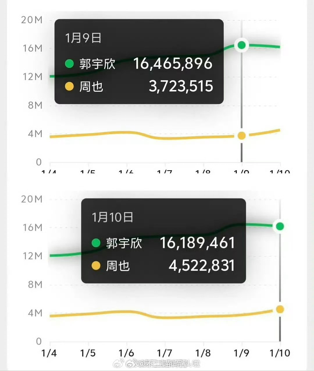 郭欣宇温柔佛系小白花人设以后明星们私底下还是谨言慎行吧…… 
