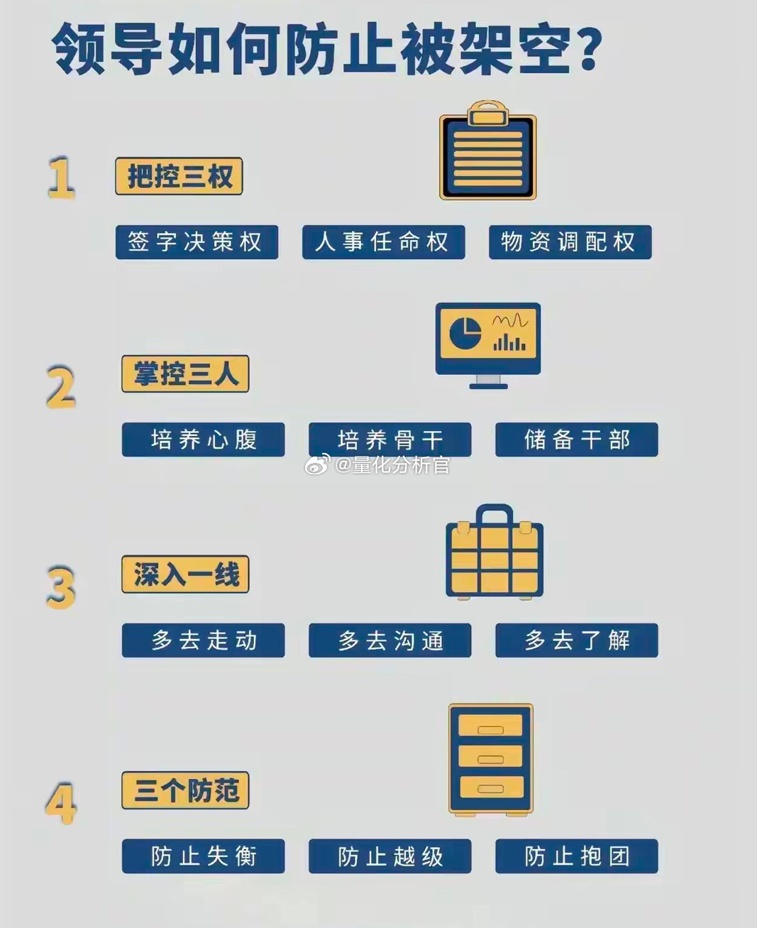 同理，如果想要架空某个人，也从这里面下手，尤其是人事权 ​​​