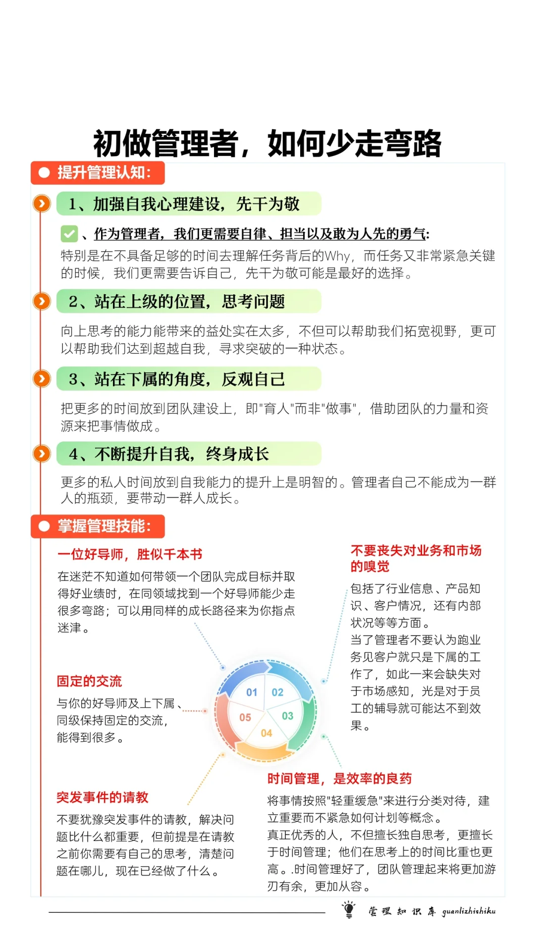 ✍️初做管理者，如何少走弯路
