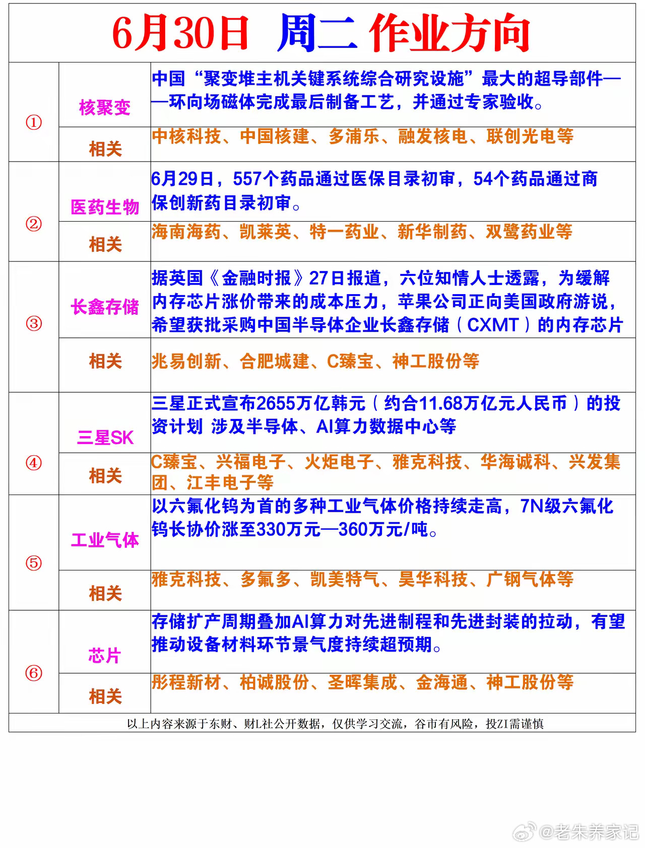 6月30日周二A股题材前瞻｜六大主线梳理明日市场几条核心催化方向整理好了，分赛道