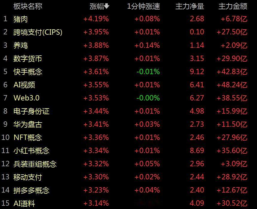 科创50又跳水了，一边是AI算力反复调整，另一边是题材炒作扩散，怎么办？
   