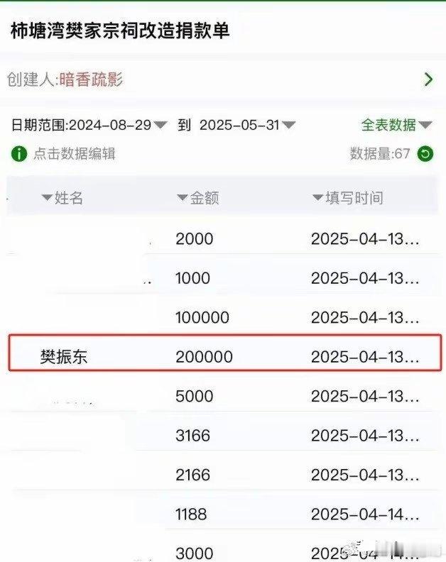 樊振东给家乡的礼物樊振东送给家乡最珍贵的礼物，是一条被乡亲们亲切命名为“振东之路