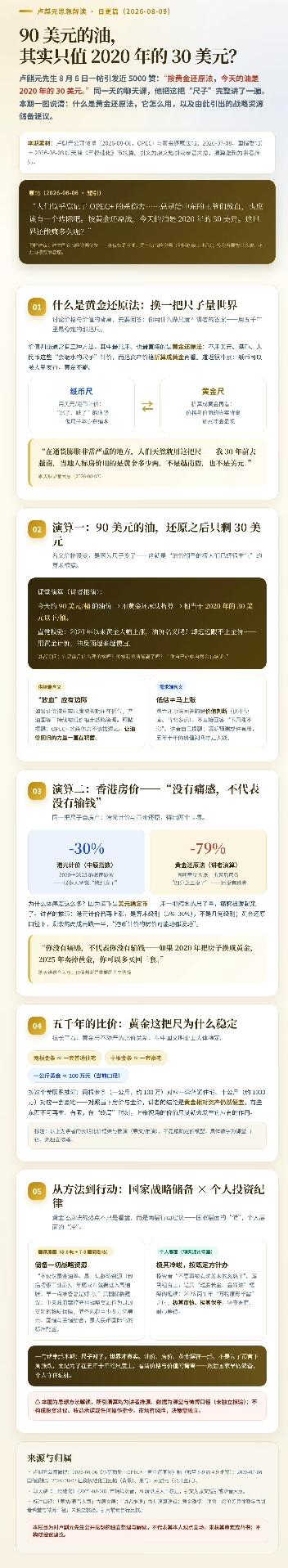 【卢麒元思想解读】90美元的油，其实只值2020年的30美元？一图说清"黄金还原