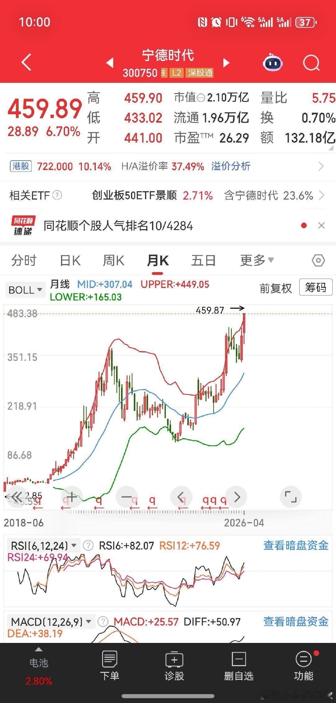 多一点宁德时代这样的行业龙头，中国股市指数就好看了 