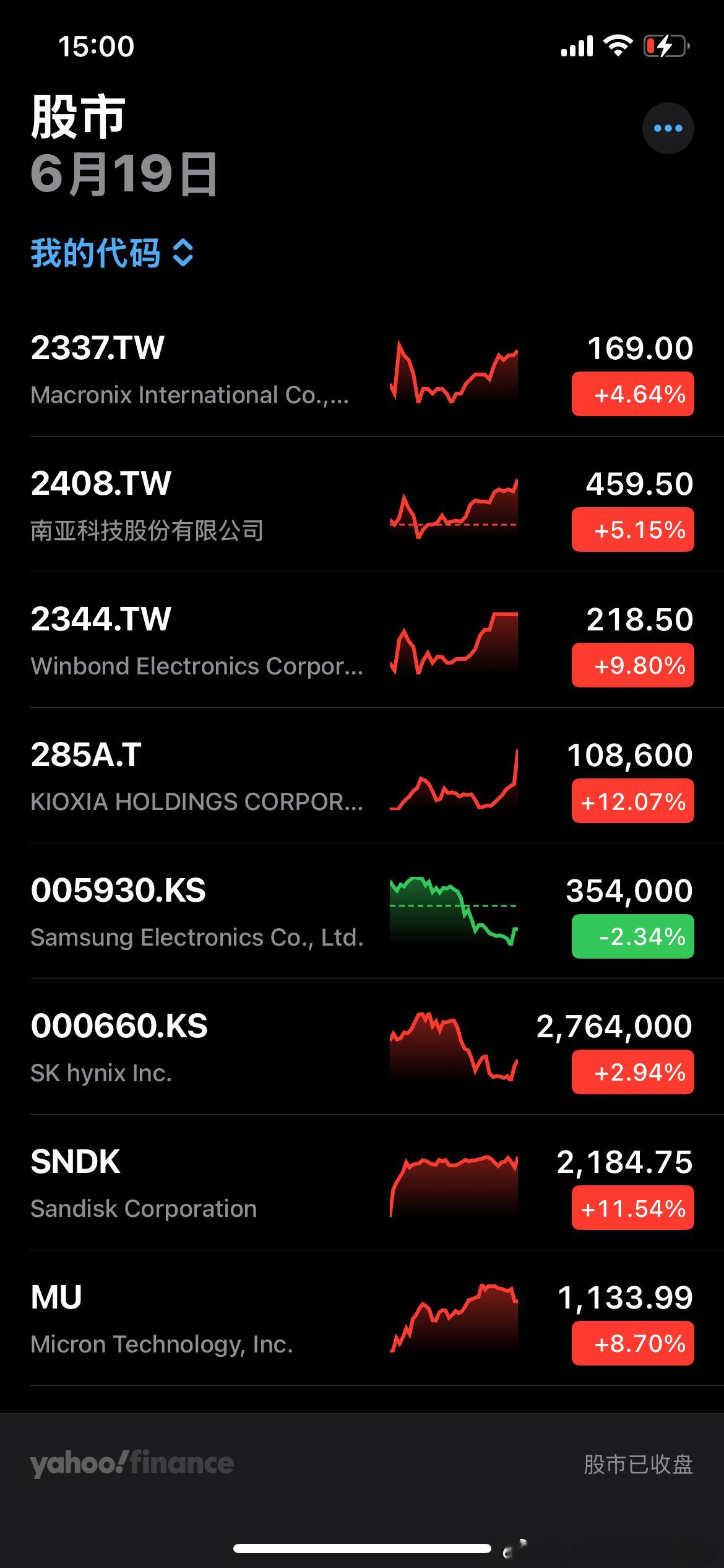 ？？？，又要开始崩盘式上涨了