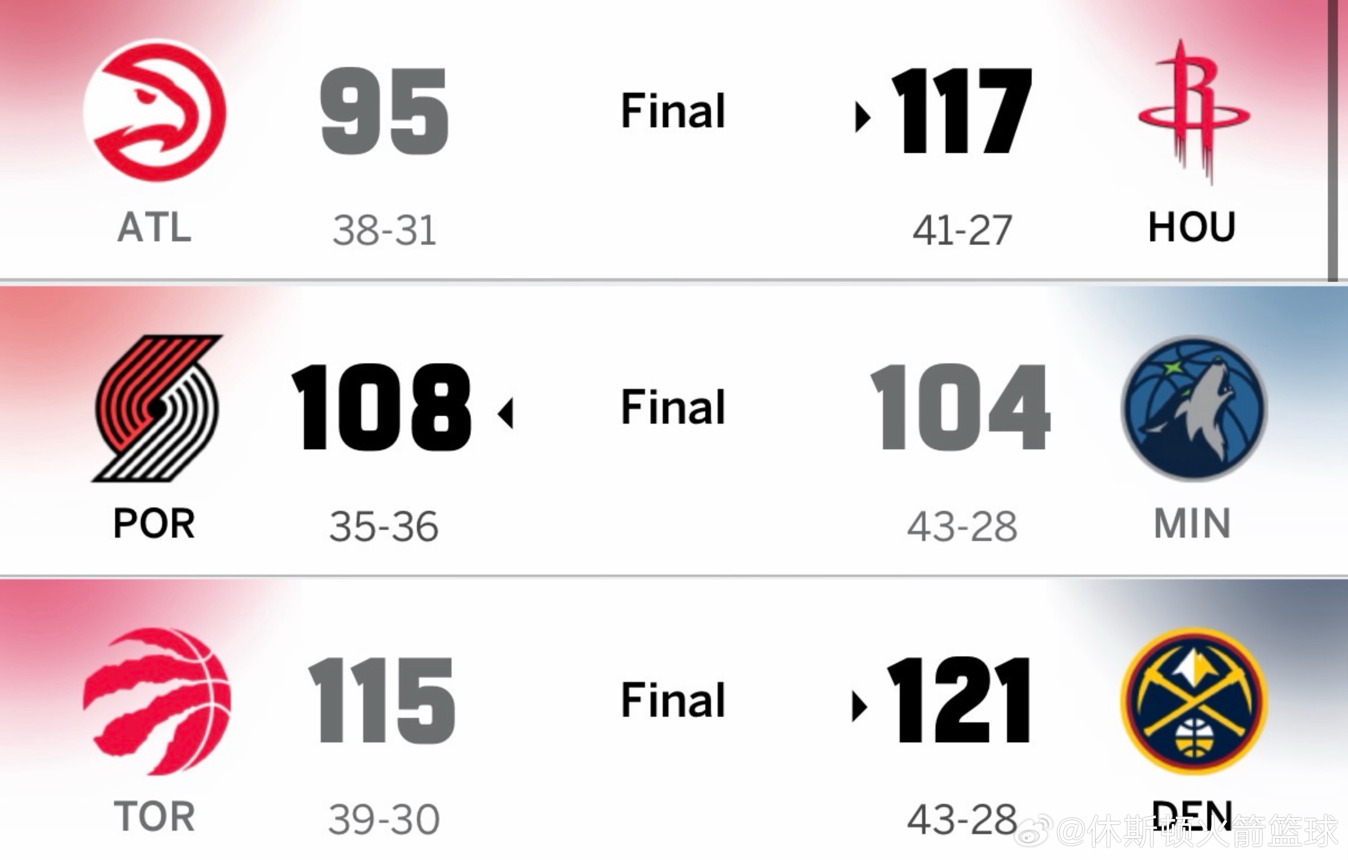 今天森林狼输给了开拓者，直接从西部第四滑落到西部第六，猛龙差点也掀翻掘金。西部第