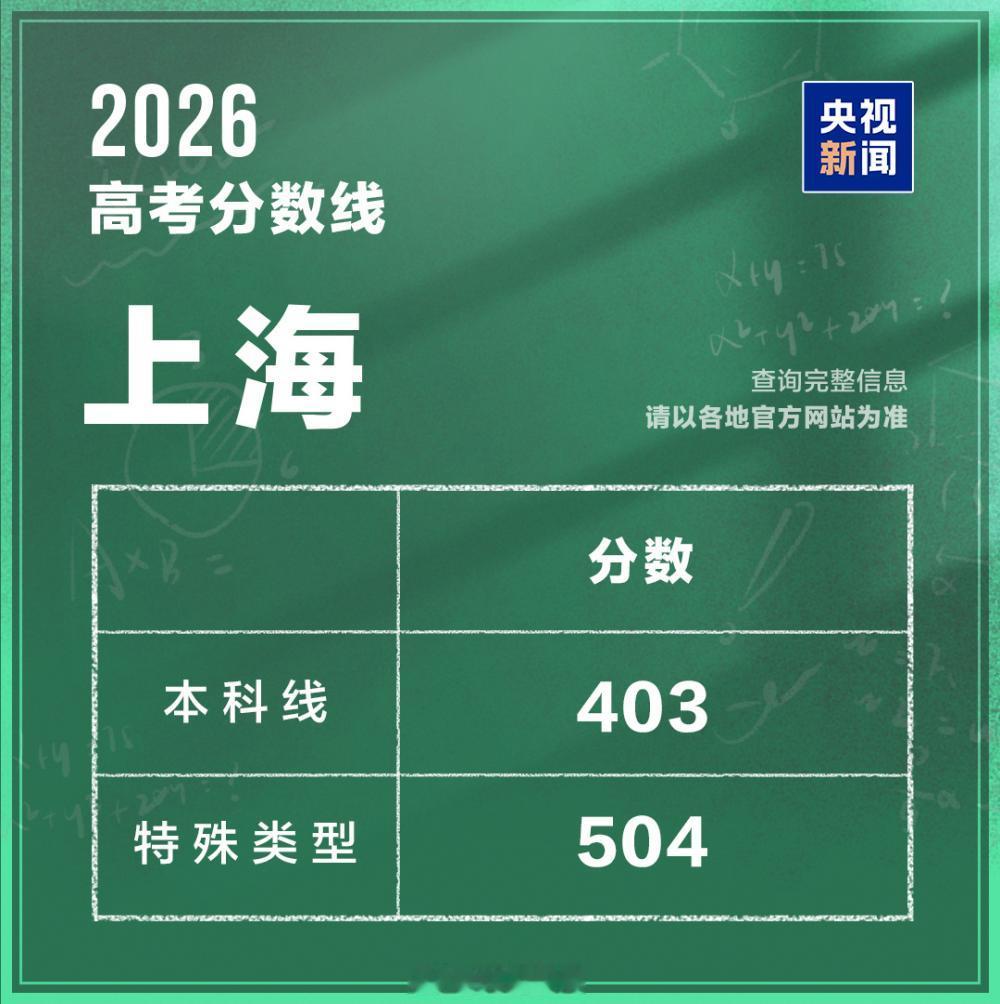6月23日，从上海市教育考试院获悉，上海市2026年普通高校招生本科各批次录取控